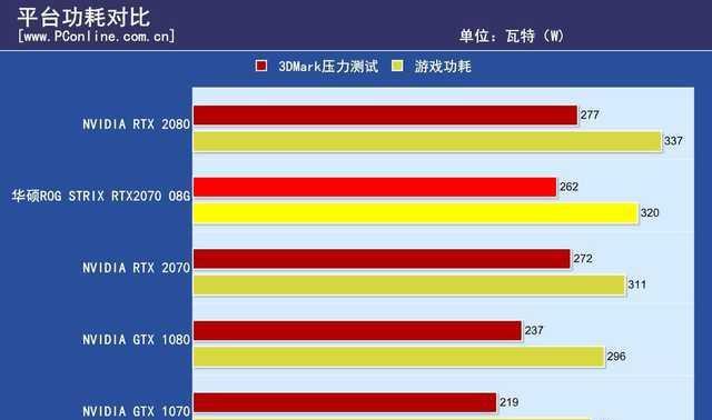 功耗不是噱头！华硕GT210显卡节能环保又省电  第4张