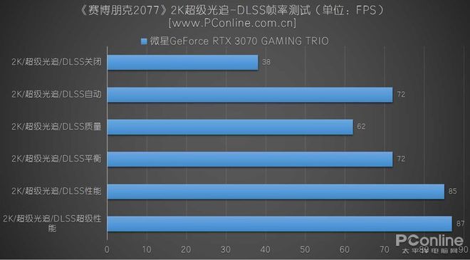 GT630显卡：性能优异，适用广泛，分辨率极限揭秘  第8张