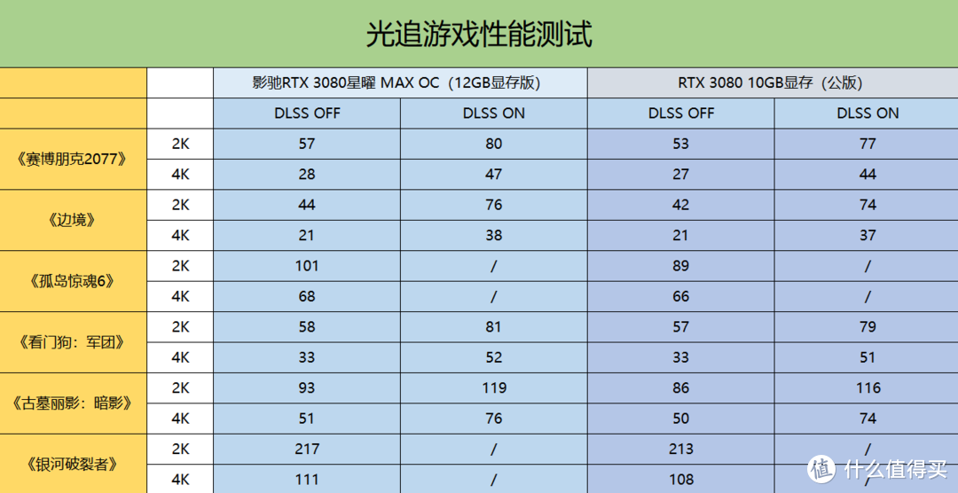 9800GT vs GT630N：经典对决，性能究竟谁更胜一筹？  第5张