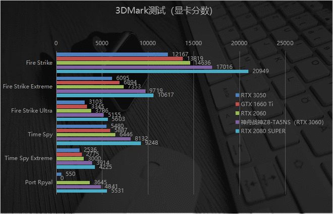 GT1030显卡性能揭秘：日常轻度运用胜任，专业任务尚待突破  第1张