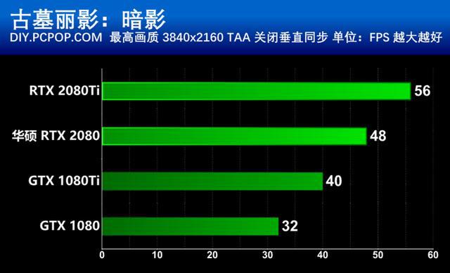 GT1030显卡性能揭秘：日常轻度运用胜任，专业任务尚待突破  第3张