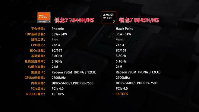 DDR4内存升级大比拼：2133P vs 2133，性能差异揭秘  第5张