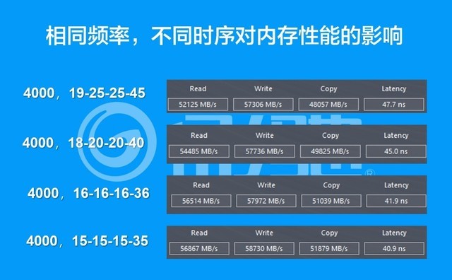 DDR内存世代探秘：R9s究竟用了哪代内存？  第7张