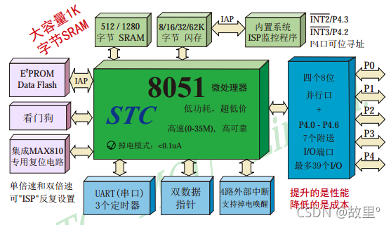 5G新时代：手机卡难适配，为何仍无法畅享高速通讯？  第4张