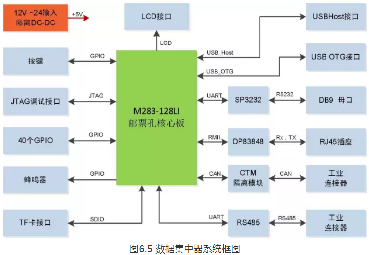 5G新时代：手机卡难适配，为何仍无法畅享高速通讯？  第5张