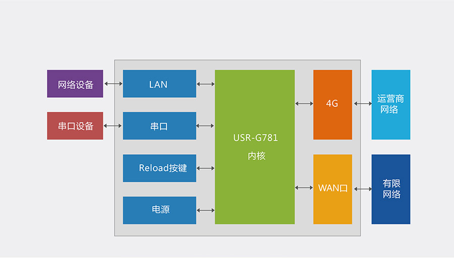 5G新时代：手机卡难适配，为何仍无法畅享高速通讯？  第6张