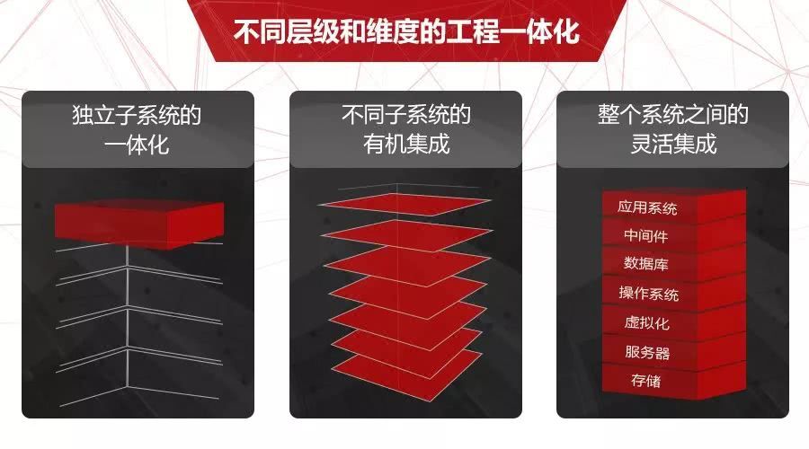 5G时代来临，手机是否需要立即更新？  第1张