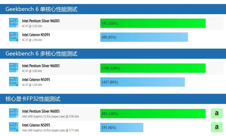 2400元电脑主机选购指南：性能与价格的完美平衡  第3张