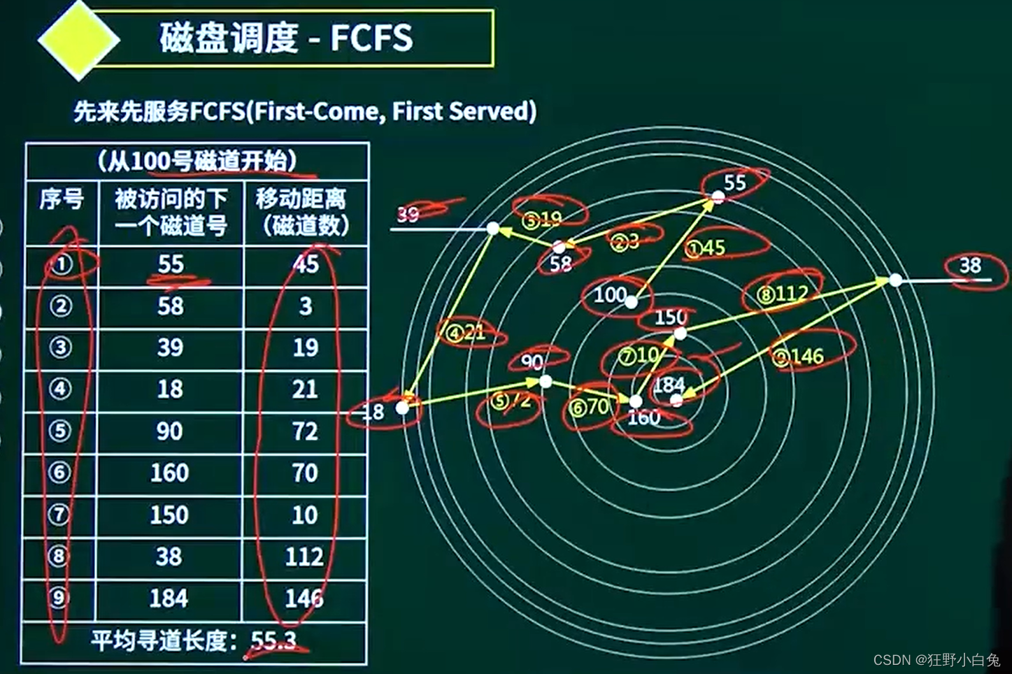 硬盘扇区揭秘：专业软件生成，健康状态一目了然  第5张