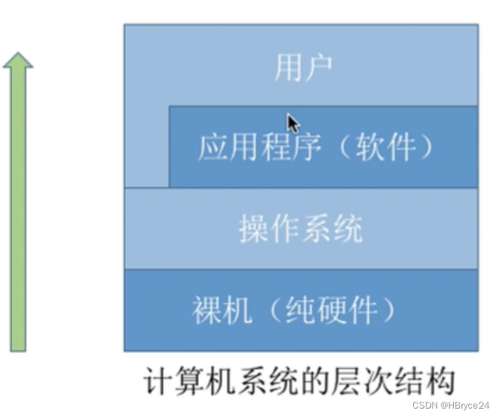 Linux内核：Android系统的灵魂之源  第5张