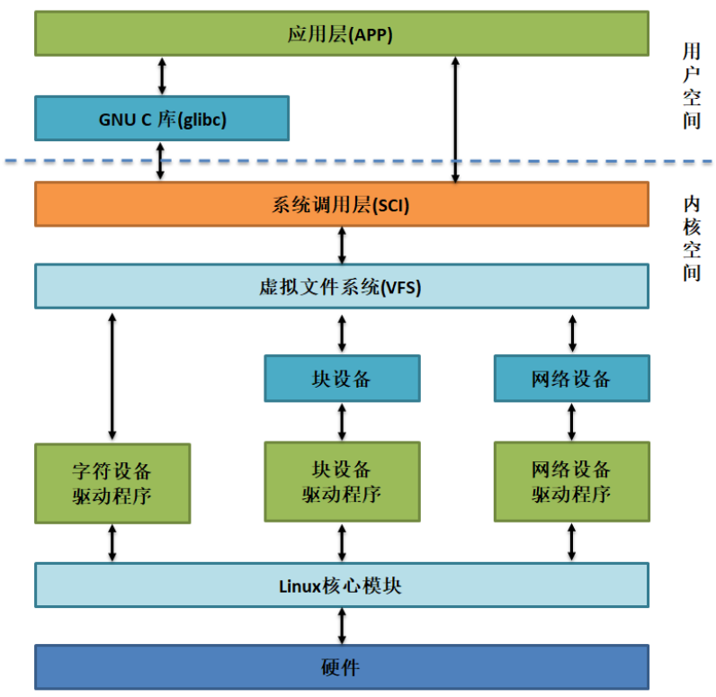 Linux内核：Android系统的灵魂之源  第6张