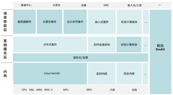 Linux内核：Android系统的灵魂之源  第7张