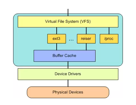 Linux内核：Android系统的灵魂之源  第8张