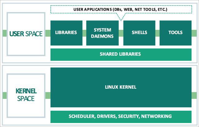 Linux内核：Android系统的灵魂之源  第9张