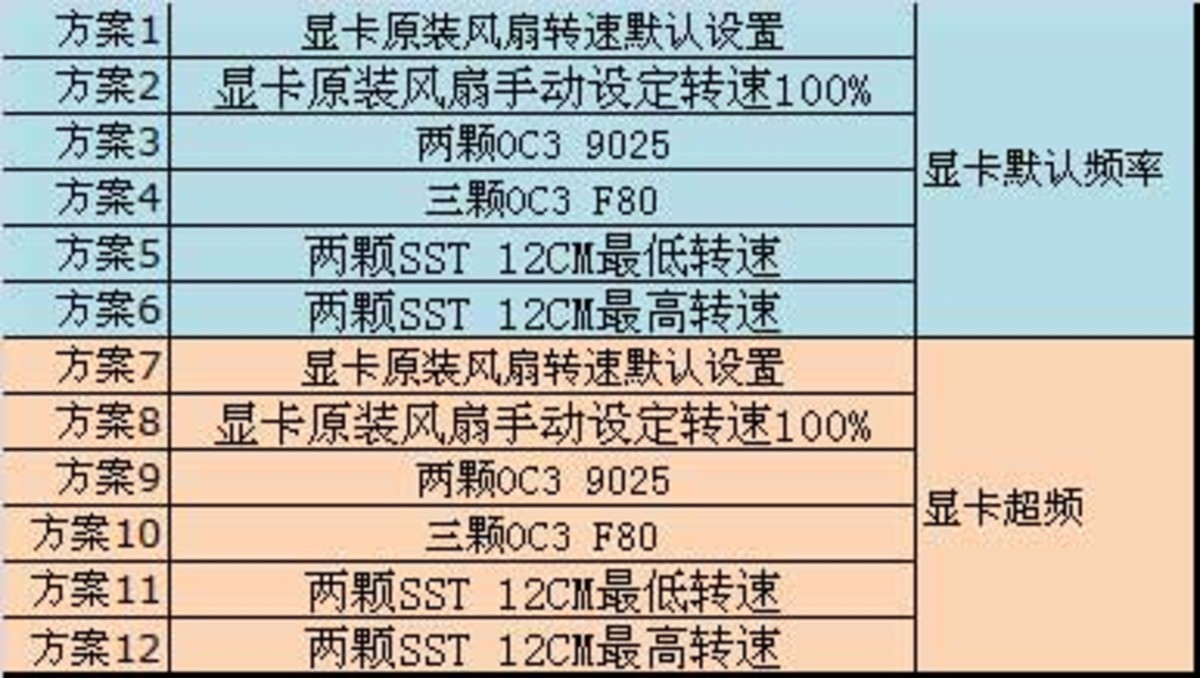 GT720显卡超频，轻松提升性能  第3张