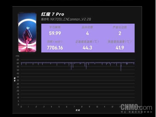 5G手机跑分：性能之争，谁主沉浮？  第2张