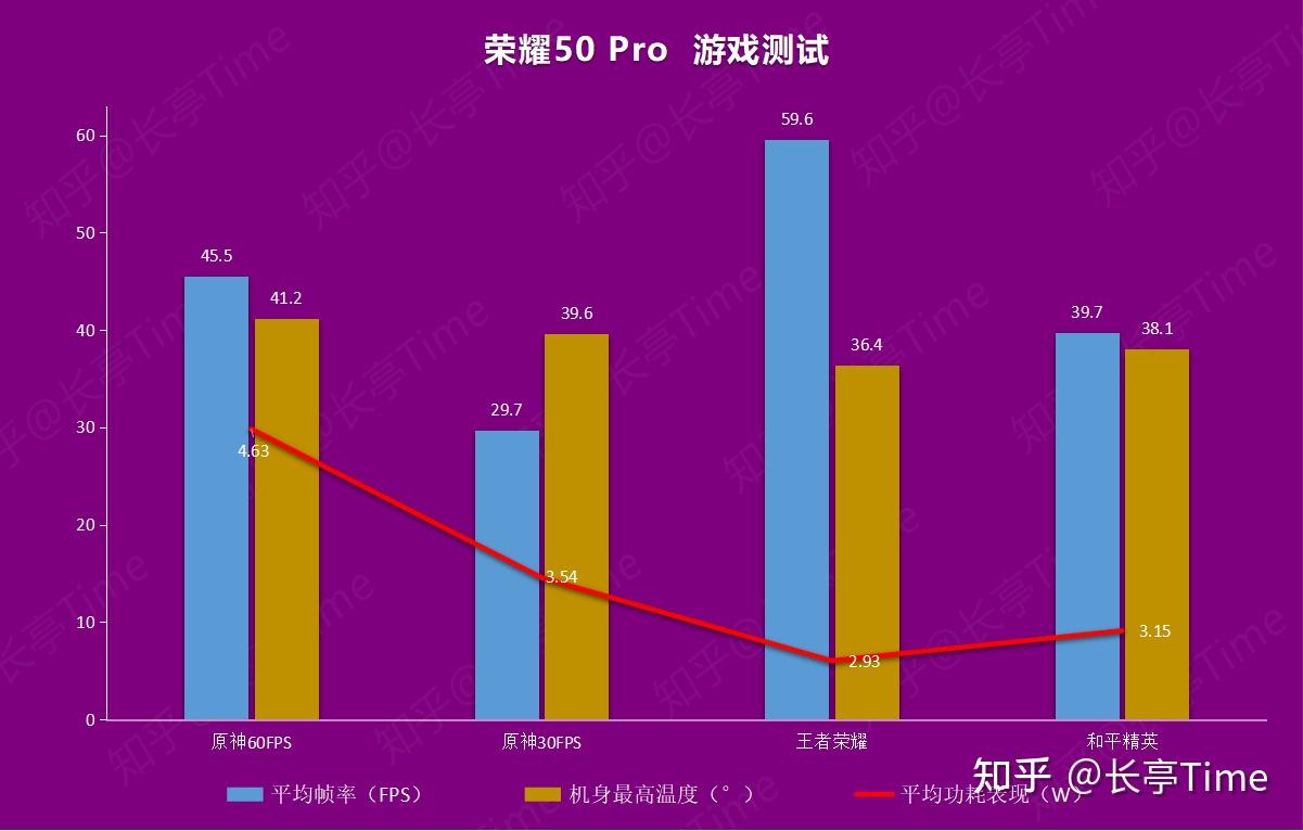 5G手机跑分：性能之争，谁主沉浮？  第4张