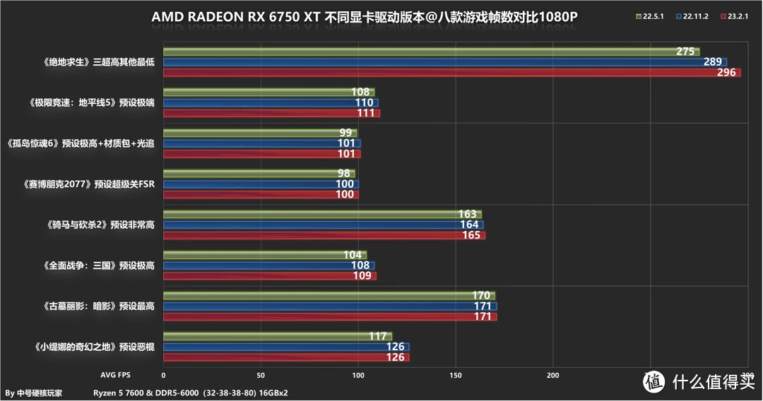 GT740M vs GT640M：性能大PK！游戏体验谁更强？  第1张