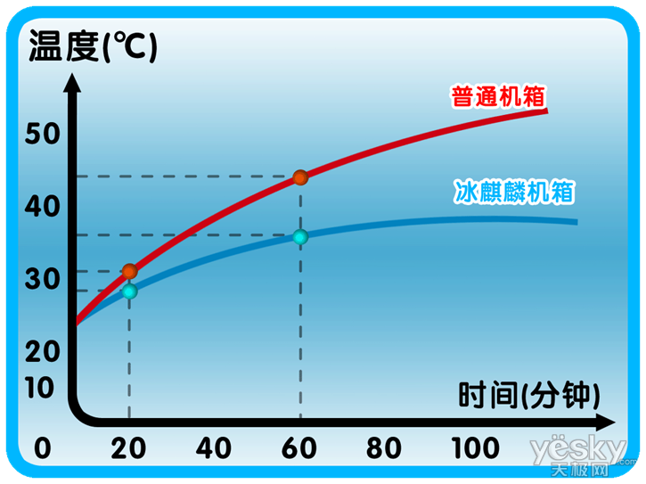 硬盘噪音揭秘：分贝数字大揭秘，选购必看  第2张