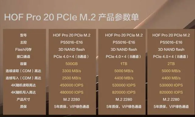 TLC固态硬盘选购指南：读写速度胜过一切  第2张