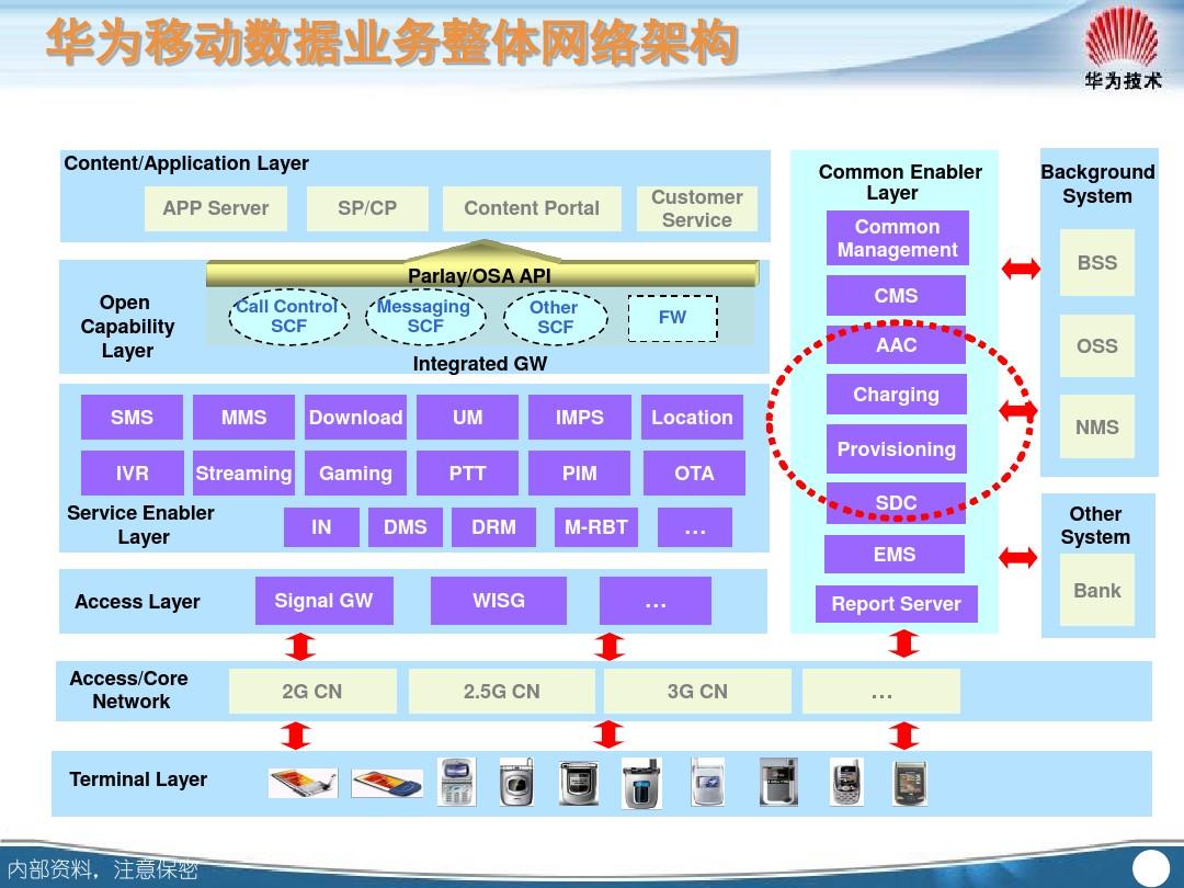 5G革新生活，华为引领未来  第3张