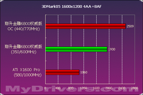 内存条震撼揭秘：三星8GB DDR3 1600，究竟有何魅力？  第6张