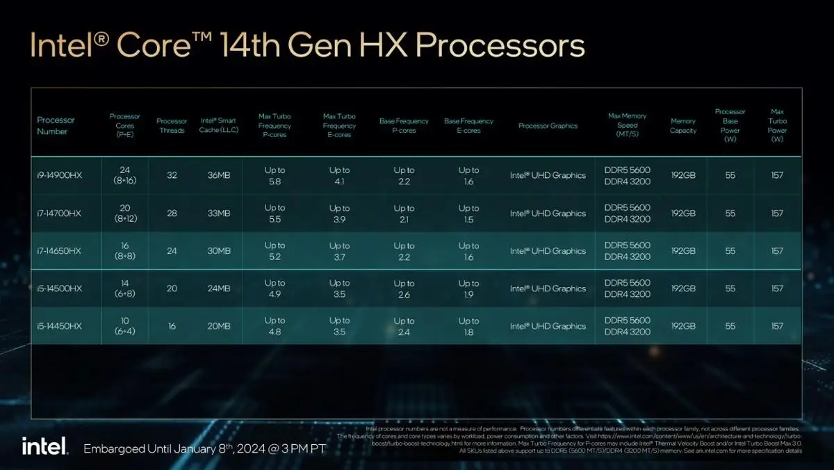 NVIDIA GT540M显卡：性能平衡巧妙，市场命运堪忧  第5张