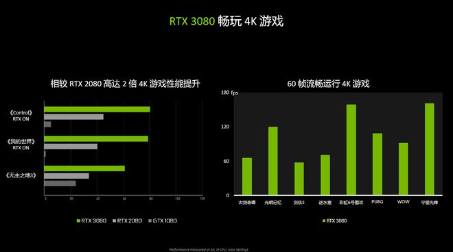 1030GT显卡：轻办公娱乐神器还是专业领域绊脚石？  第8张