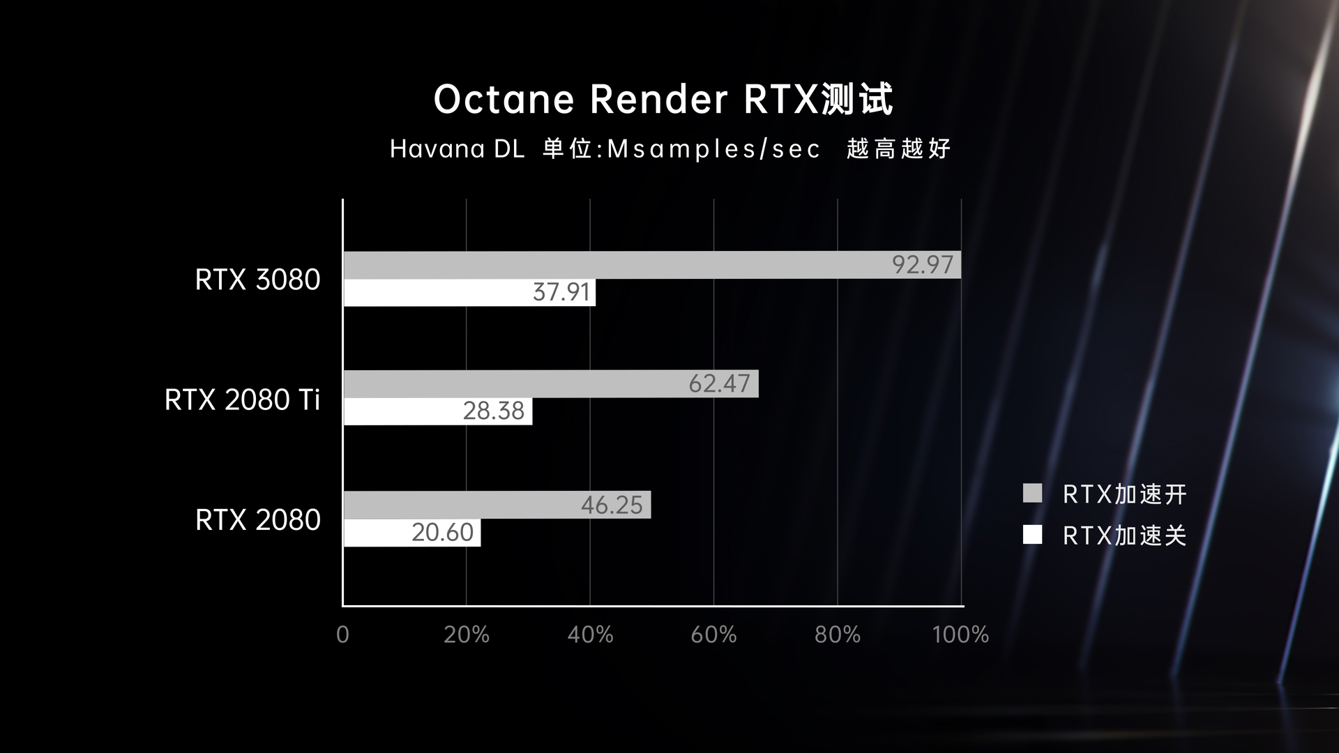 GT750显卡能应对Cinema 4D渲染挑战？深度分析揭秘  第4张