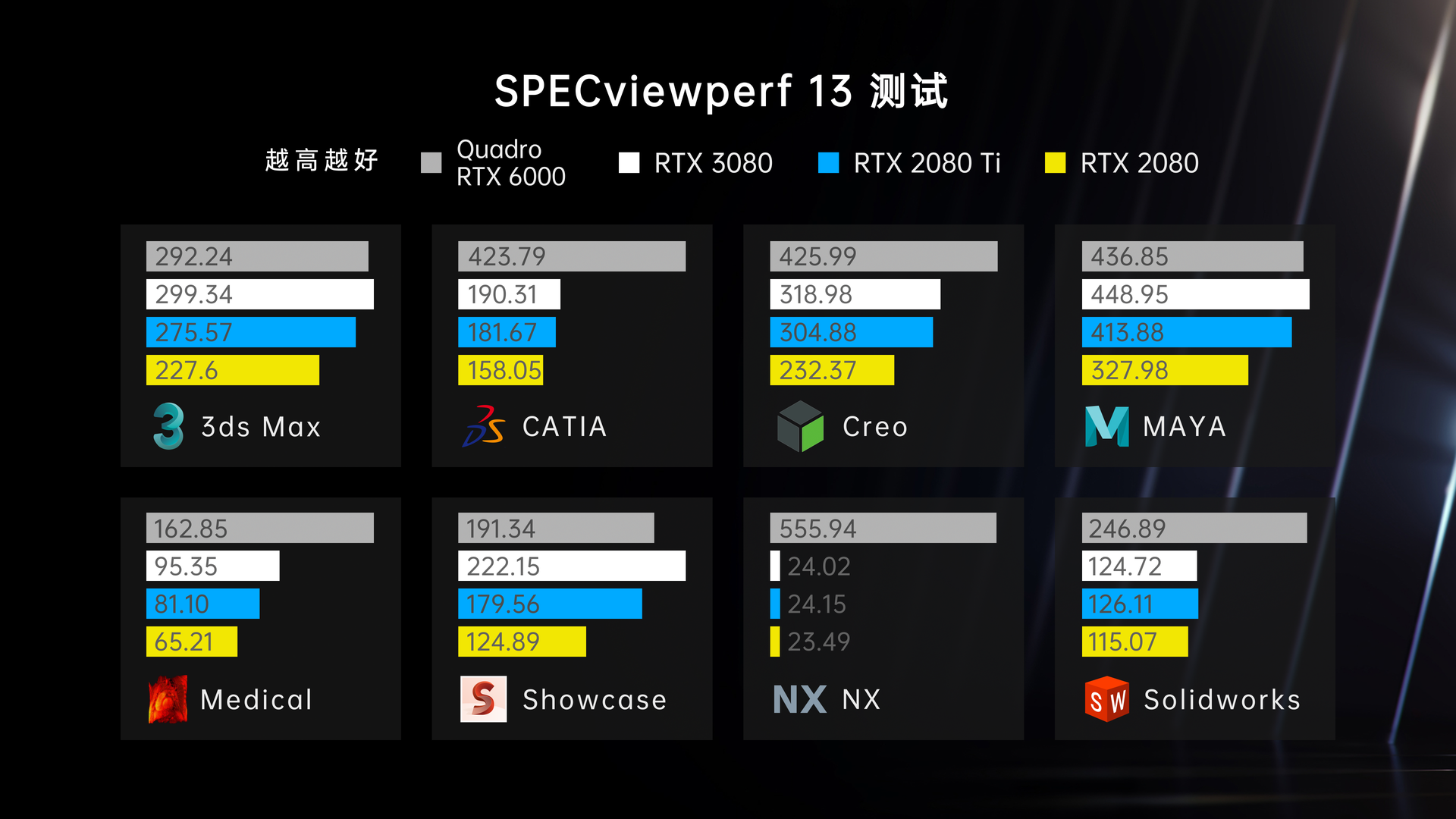 GT750显卡能应对Cinema 4D渲染挑战？深度分析揭秘  第6张