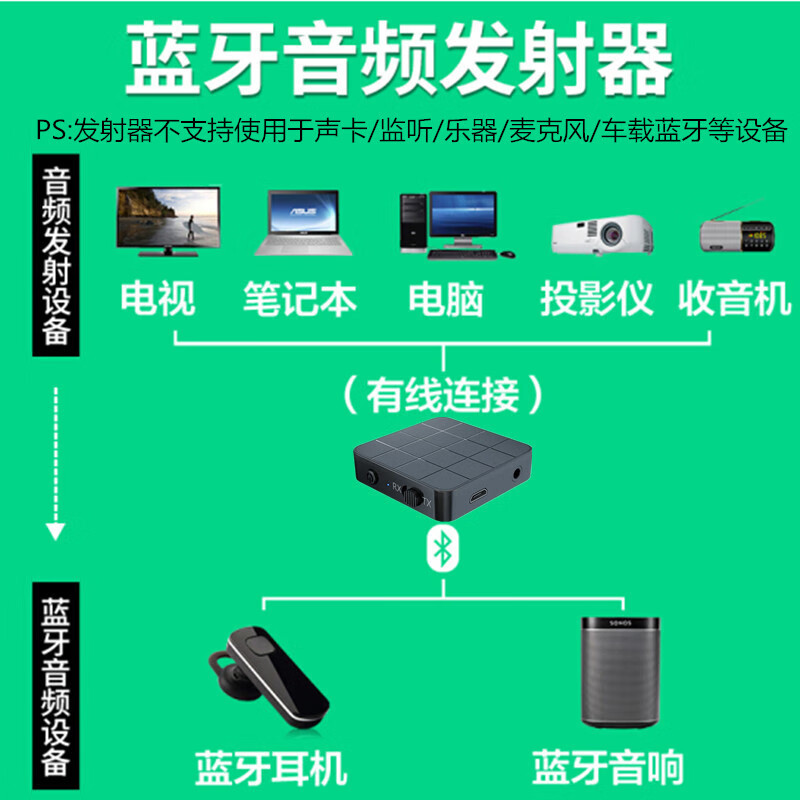 平板与传统音箱完美配对！连接策略大揭秘  第5张