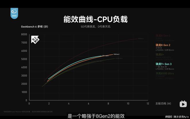 5G时代，你需要了解的便宜大内存手机推荐  第4张