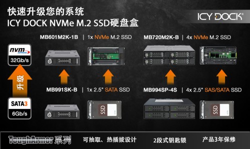 SSD性能大爆发！揭秘Trim技术的神奇提速效果  第1张