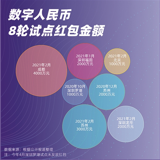 数字人民币震撼登场！安卓系统如何领跑新金融时代？  第3张