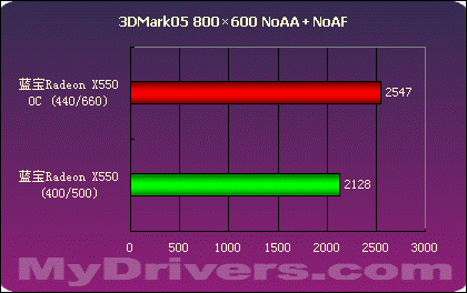 GT710显卡：轻量级王者还是2K屏幕的绊脚石？  第2张