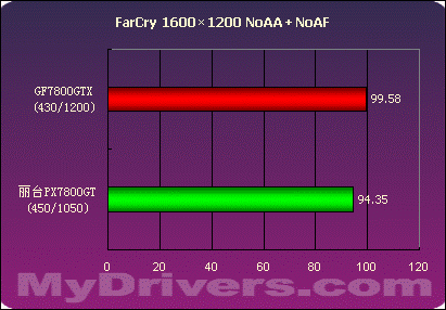 GT710显卡：轻量级王者还是2K屏幕的绊脚石？  第7张