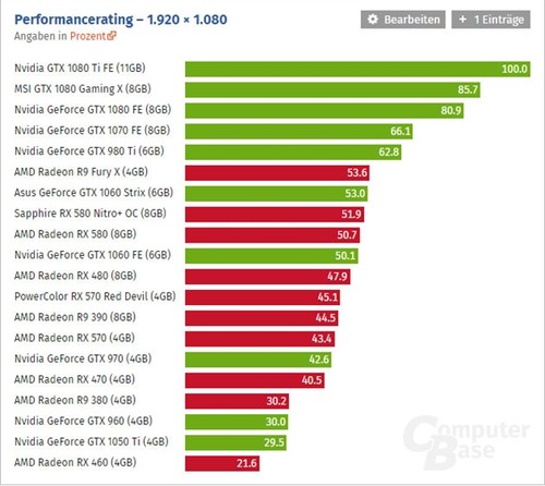 NVIDIA显卡大揭秘：GT540 vs GT625M，性能对比全解析  第7张