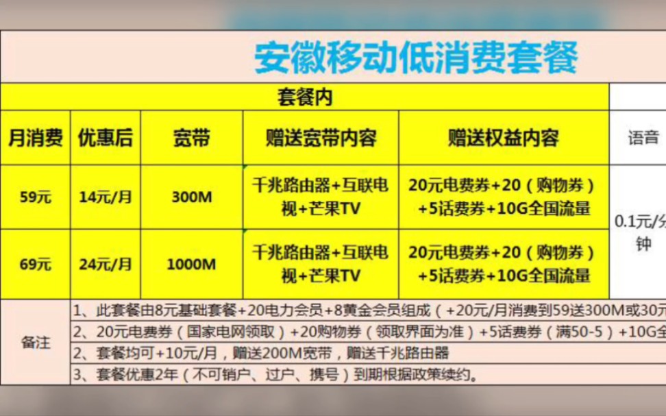 5G手机：网费飙升！新机价高！每月消费超预期？  第7张