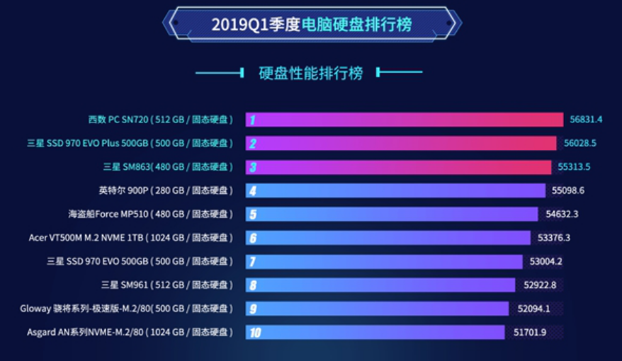 SSD革新时代！固态硬盘：速度翻倍，价格亲民，存储新标杆  第1张