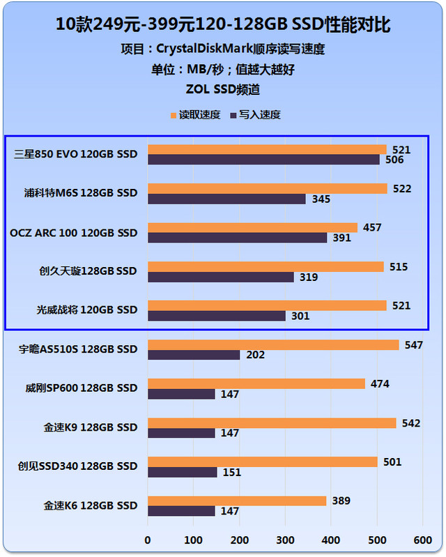 SSD革新时代！固态硬盘：速度翻倍，价格亲民，存储新标杆  第2张