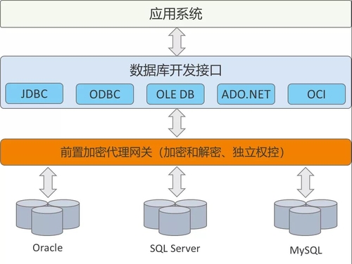 ddr gate 数据安全新宠DDR Gate：解密高效重构，护航云计算物联网  第6张