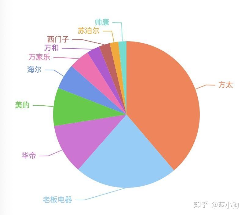 揭秘机械硬盘噪音：马达问题大揭秘  第4张