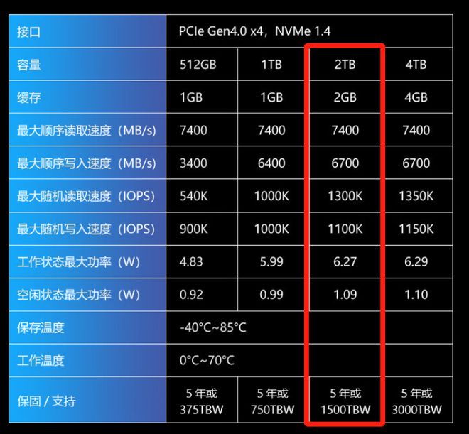 如何挑选适合自己的主板？高端VS中端，性能与价格之间的抉择  第3张