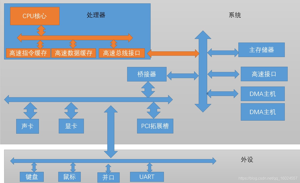 ddr ic 揭秘DDR IC：加速计算机数据处理的神器  第1张