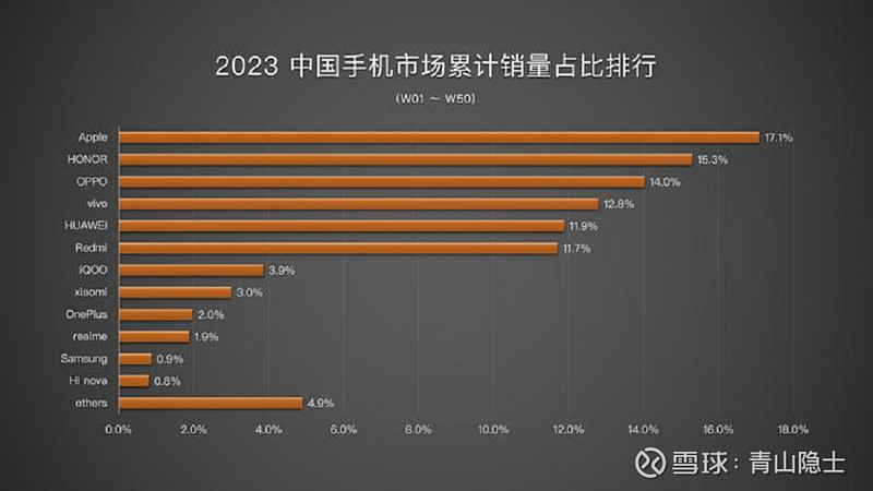 5G时代来临！iPhone、华为、小米，谁的5G手机最强？  第4张