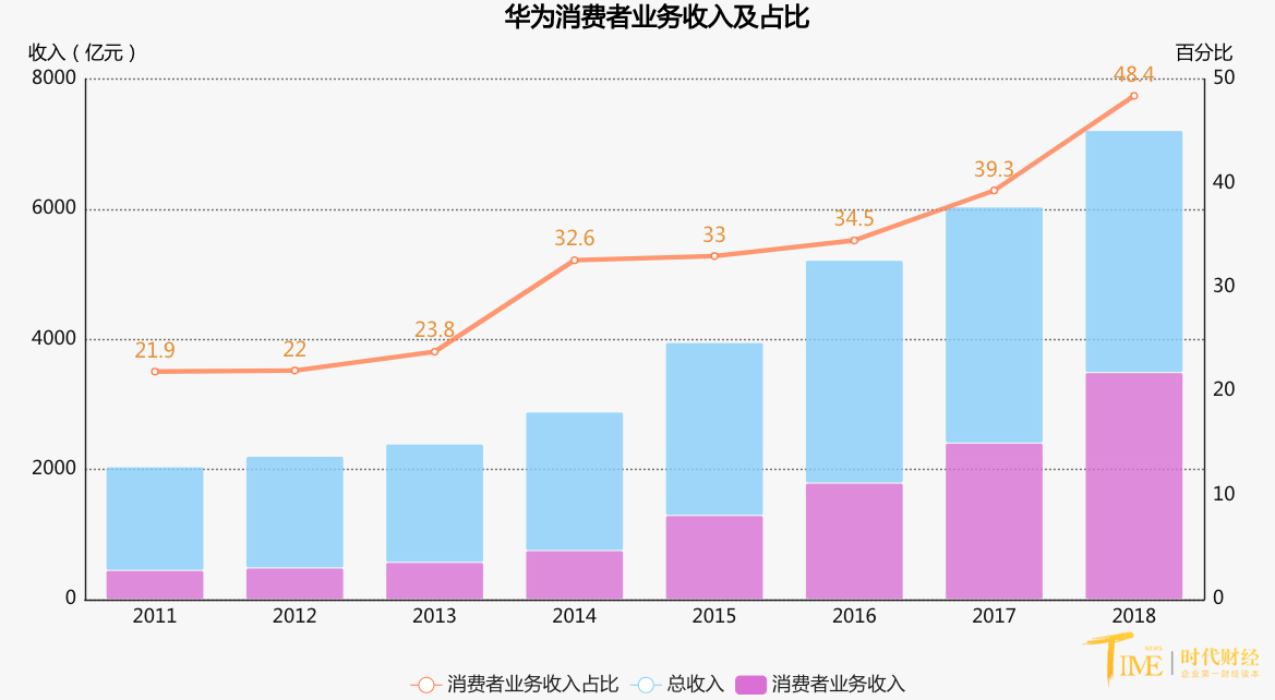 2000元华为5G手机震撼发布！性能体验超值，消费者期待了解更多  第4张