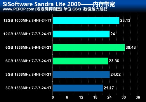 ddr ddr2 ddr3 ddr4 内存大比拼：DDR、DDR2、DDR3、DDR4，谁主沉浮？  第6张