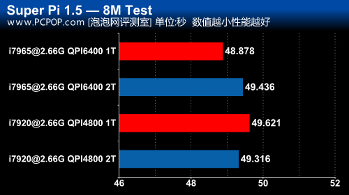 ddr ddr2 ddr3 ddr4 内存大比拼：DDR、DDR2、DDR3、DDR4，谁主沉浮？  第7张