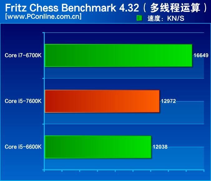 GT740显卡：入门级性能稳定，4K分辨率究竟如何？  第3张