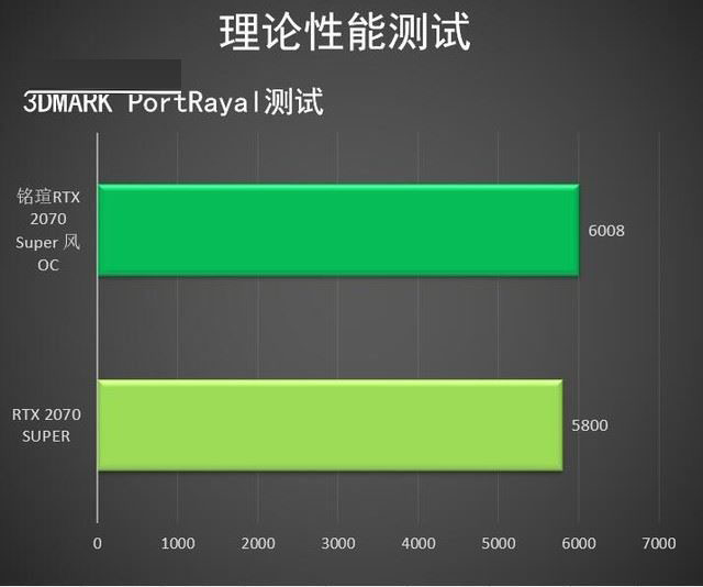 GT740显卡：入门级性能稳定，4K分辨率究竟如何？  第4张